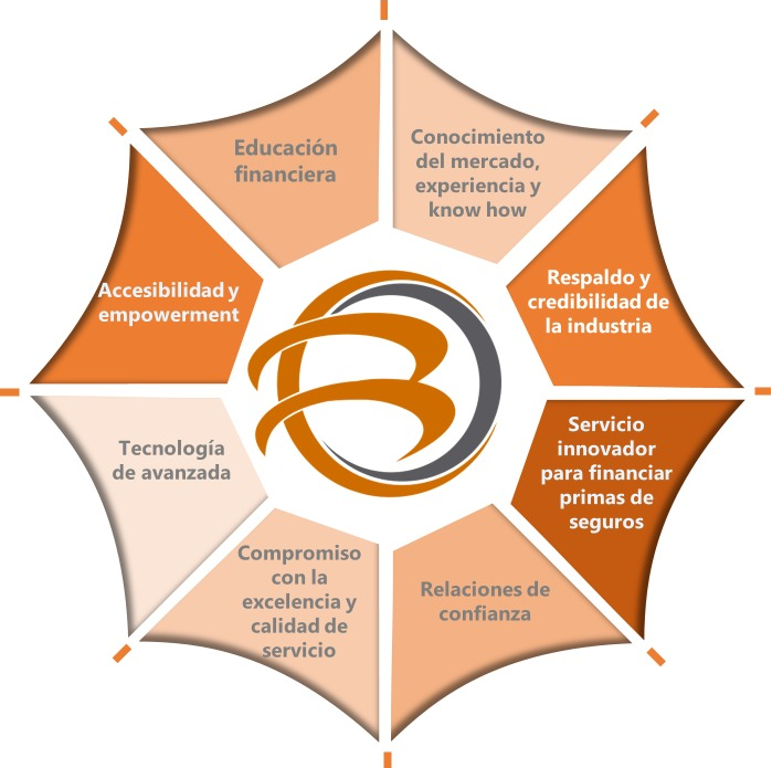 Diagrama-Impulse-Finance